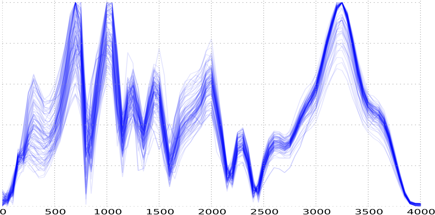 Fourier transform of 98 front teeth clicks