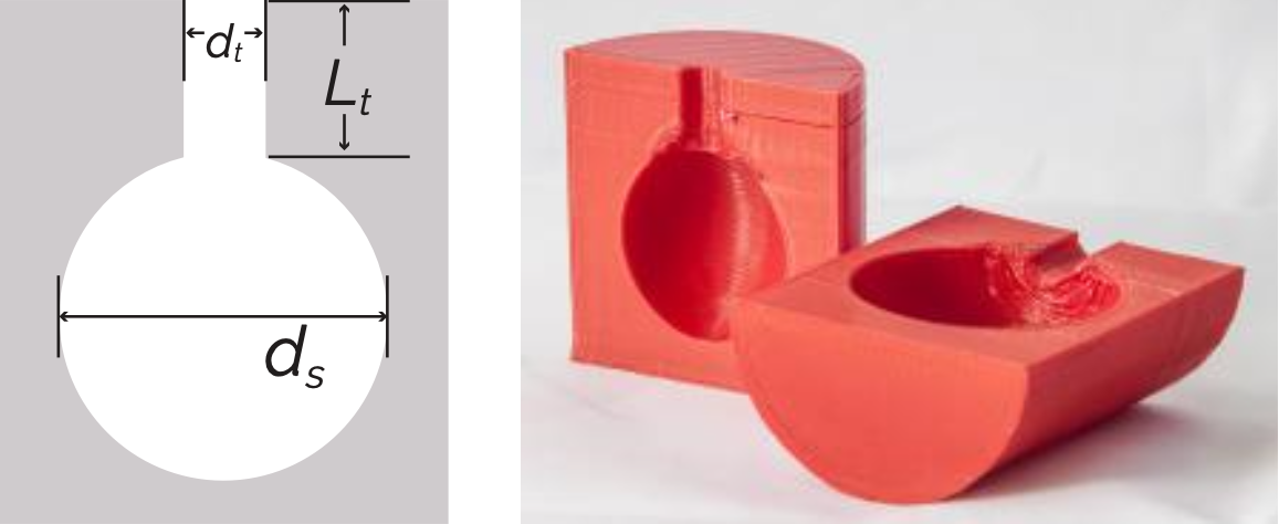 Blowhole cavity design