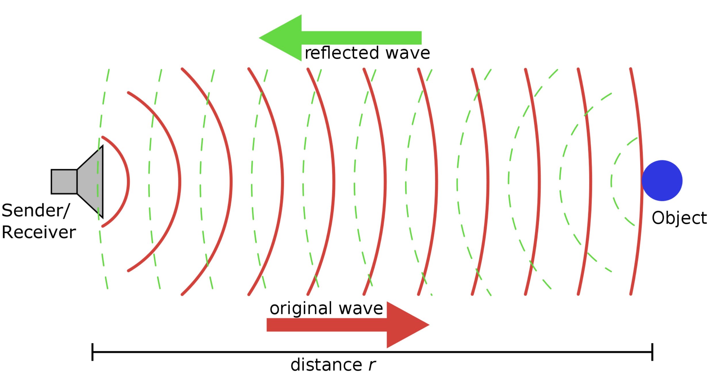 Bone conduction microphone used in Bitey.